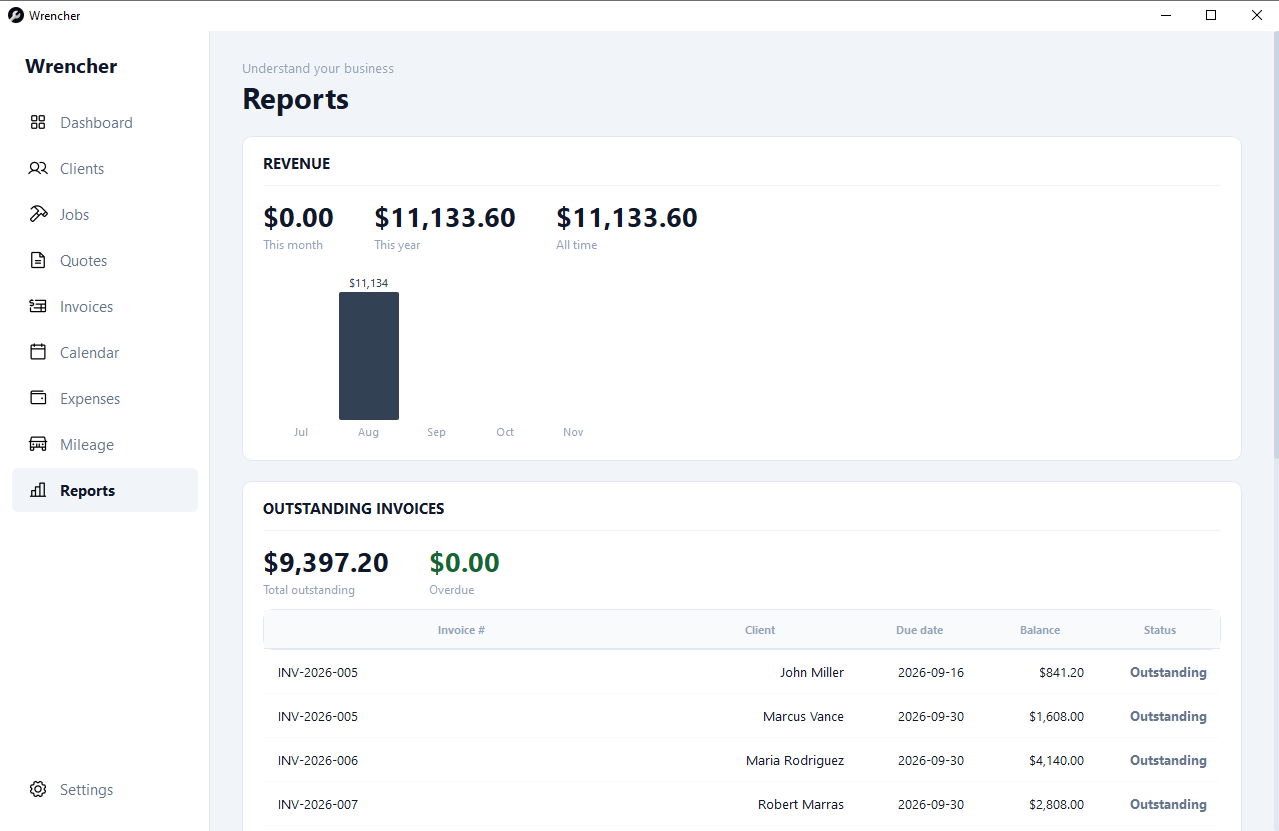 Wrencher reports and dashboard